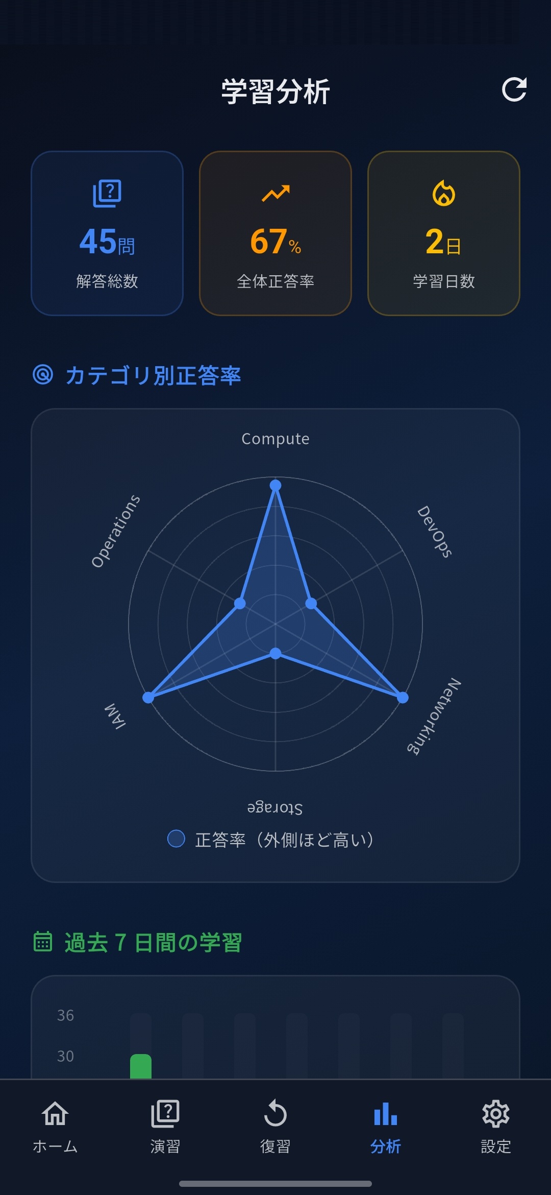 CloudKata Screenshot 4